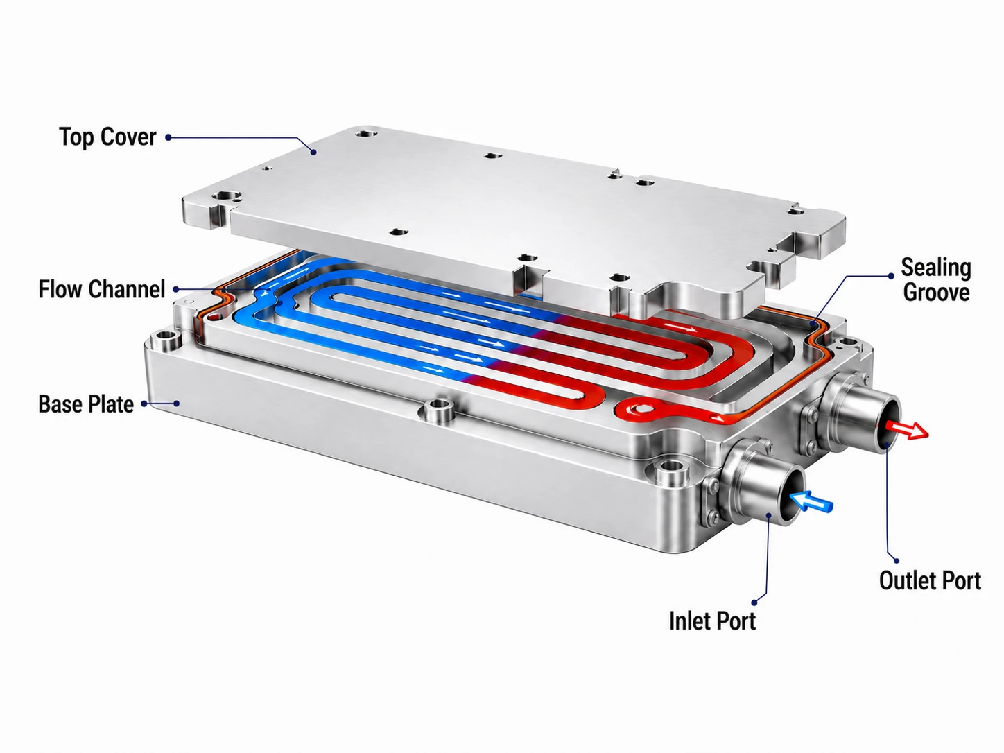 Internal structure diagram of an AI server cold plate
