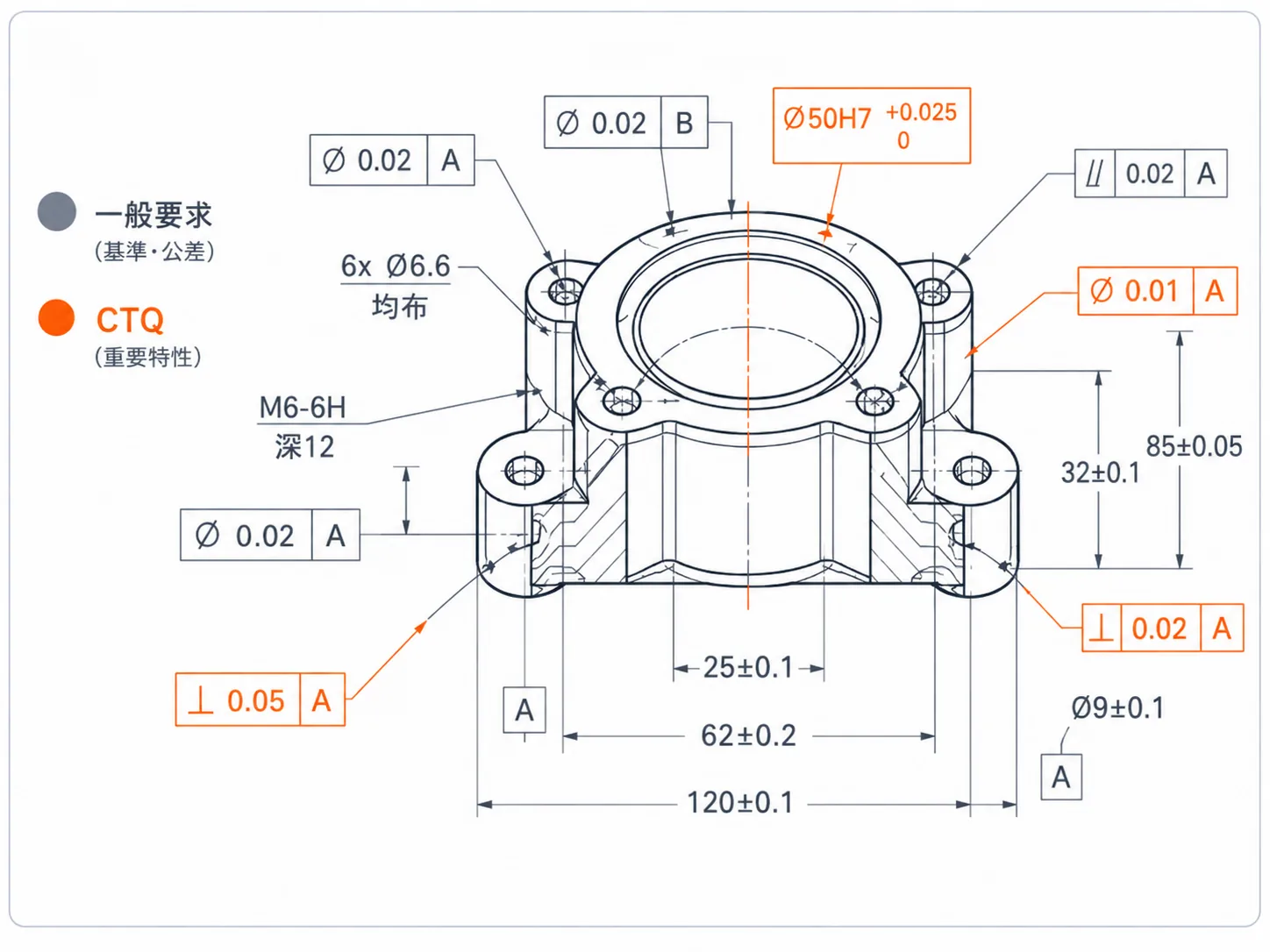 一般要求とCTQ重要品質特性を示す技術図面