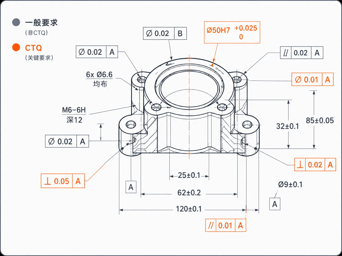 工程图纸中普通尺寸要求与CTQ关键质量特性的对比示意图