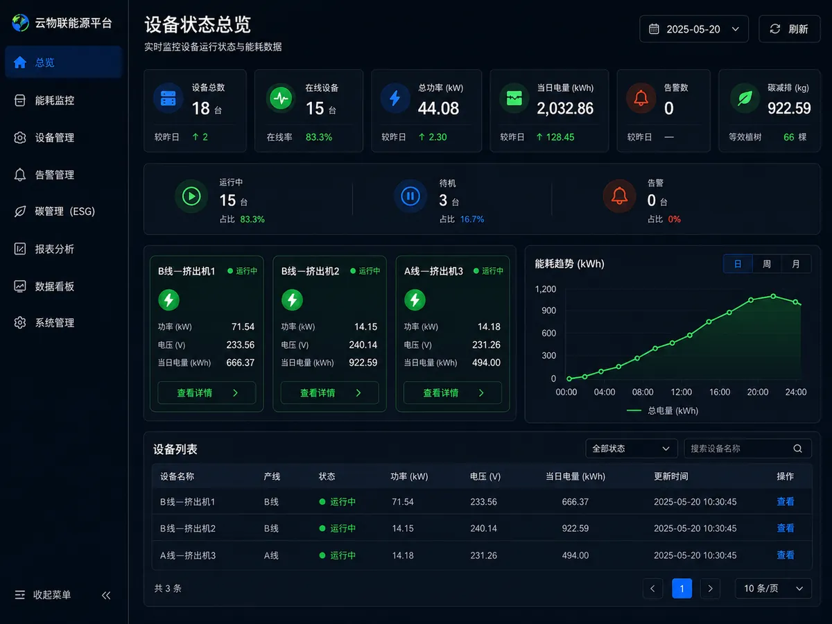 设备在线运行和异常状态总览界面