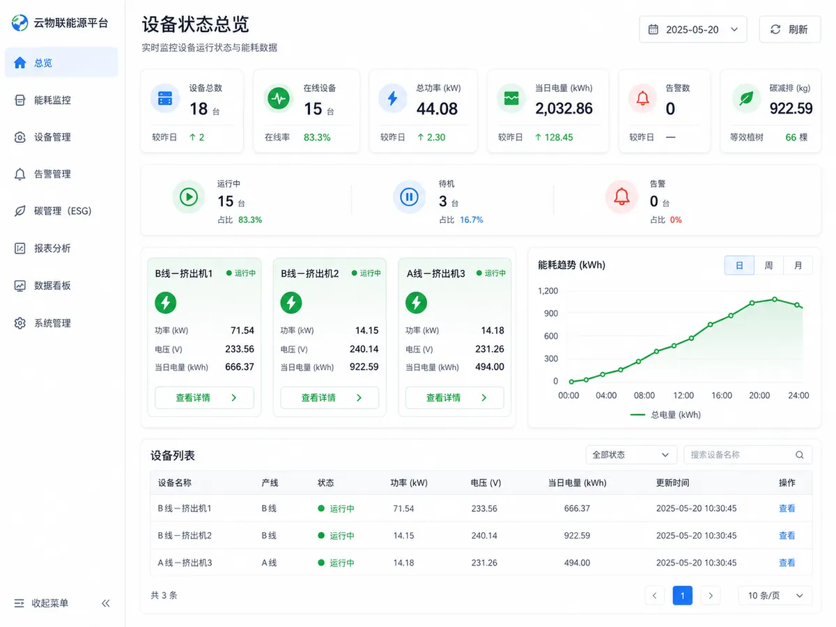 设备在线运行和异常状态总览界面