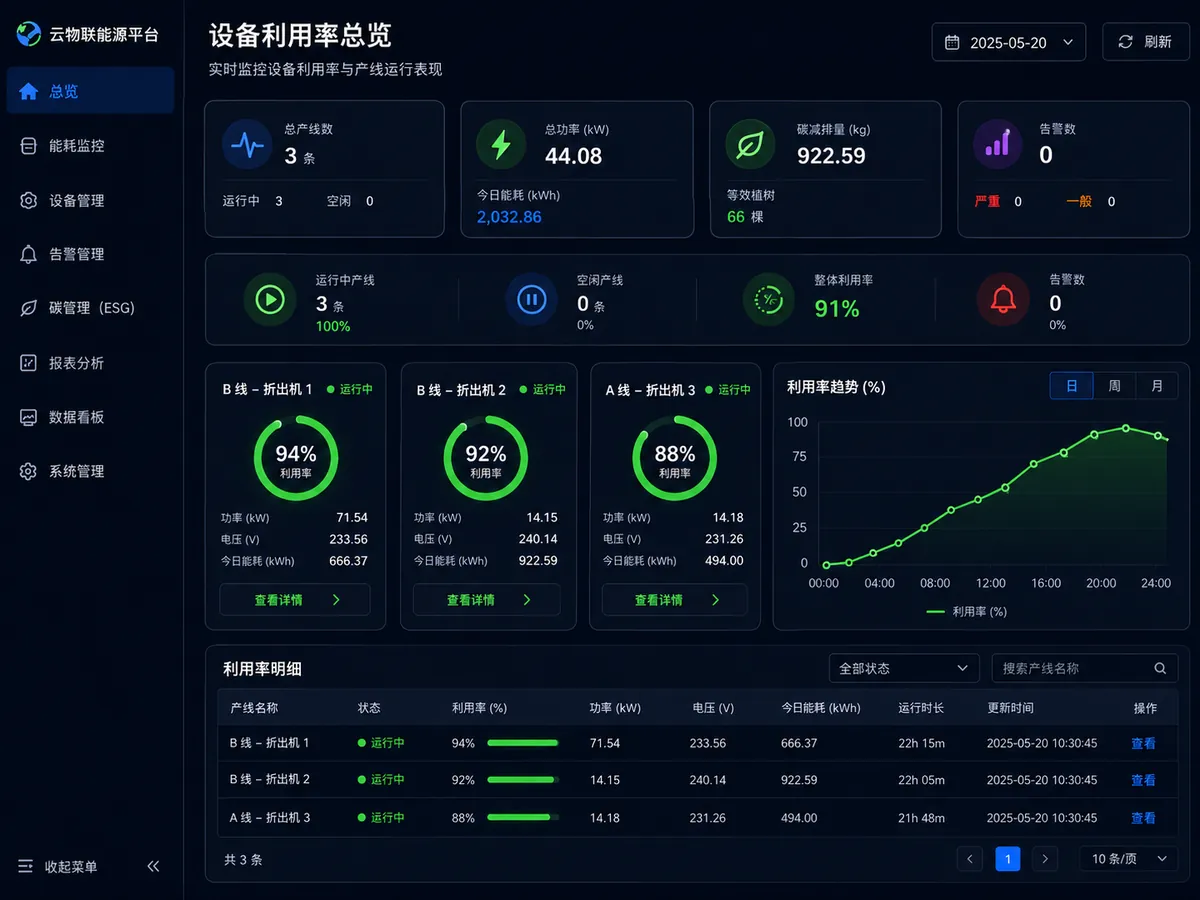设备稼动率和运行时间统计界面
