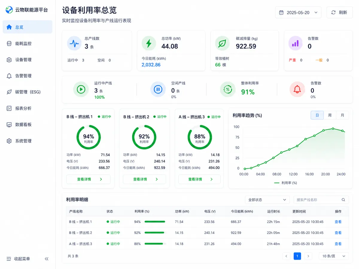 设备稼动率和运行时间统计界面