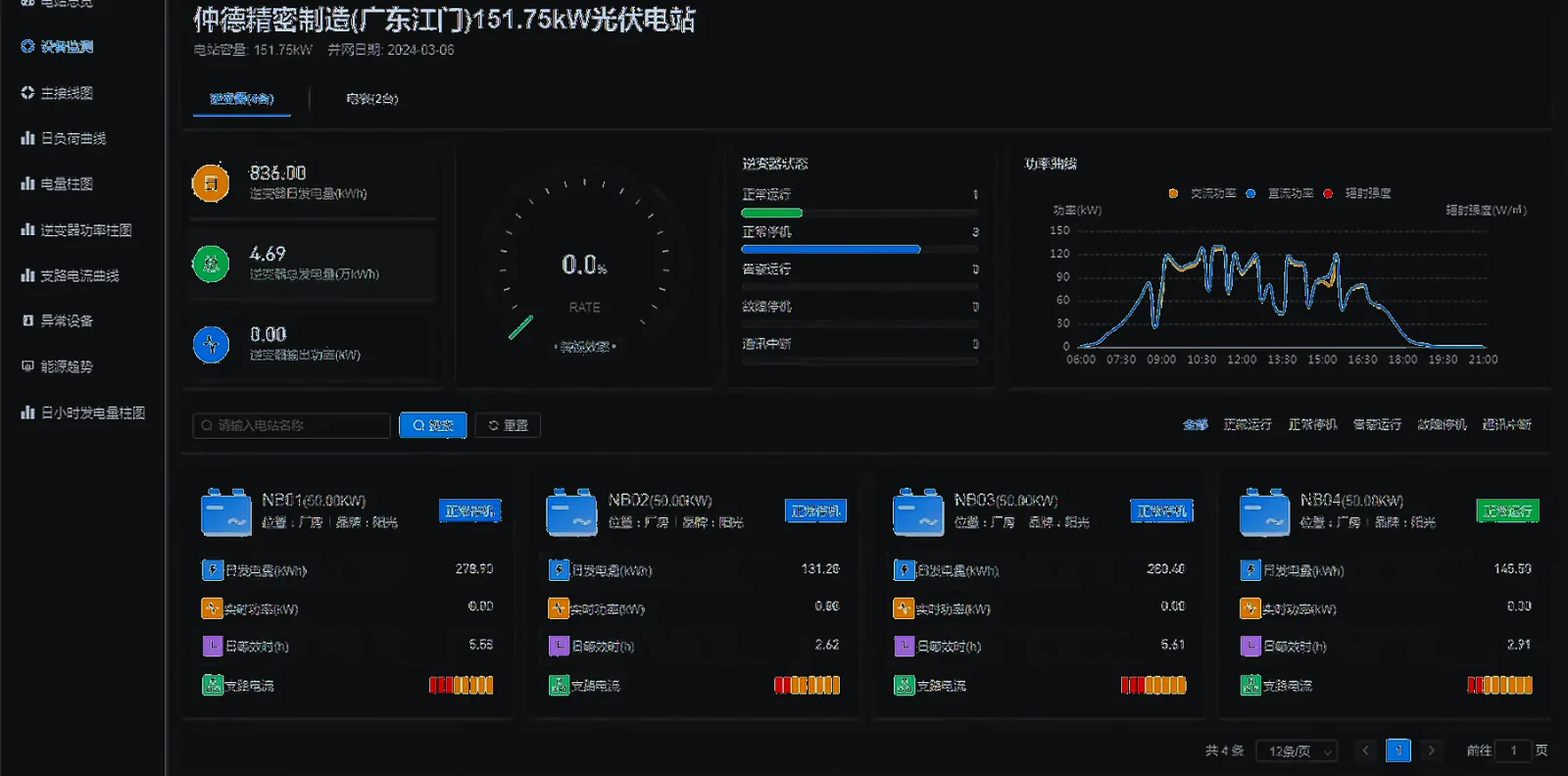 太阳能发电数字化运营管理平台