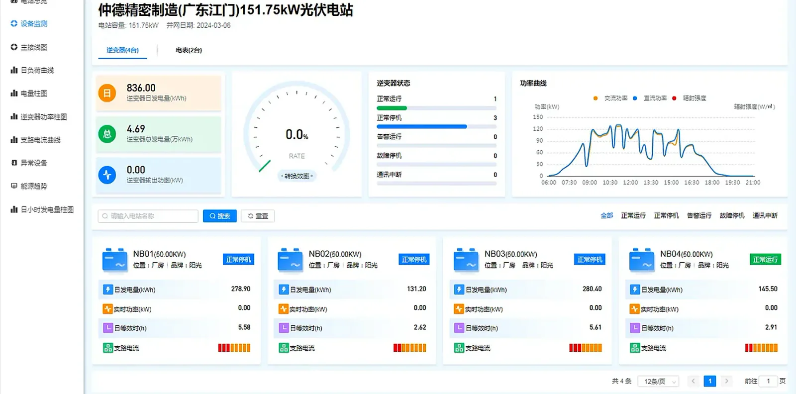 太阳能发电数字化运营管理平台